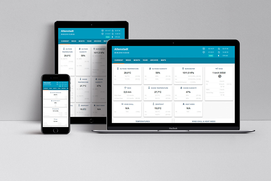 Responsive